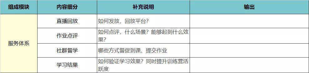 从0-1的成人教育社群SOP搭建思路