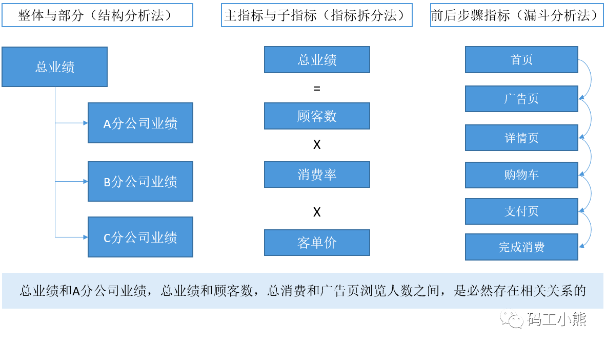 相关分析法 - 基本原理、是什么意思、适用条件大全