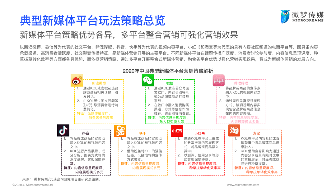 2020年中国新媒体营销策略白皮书