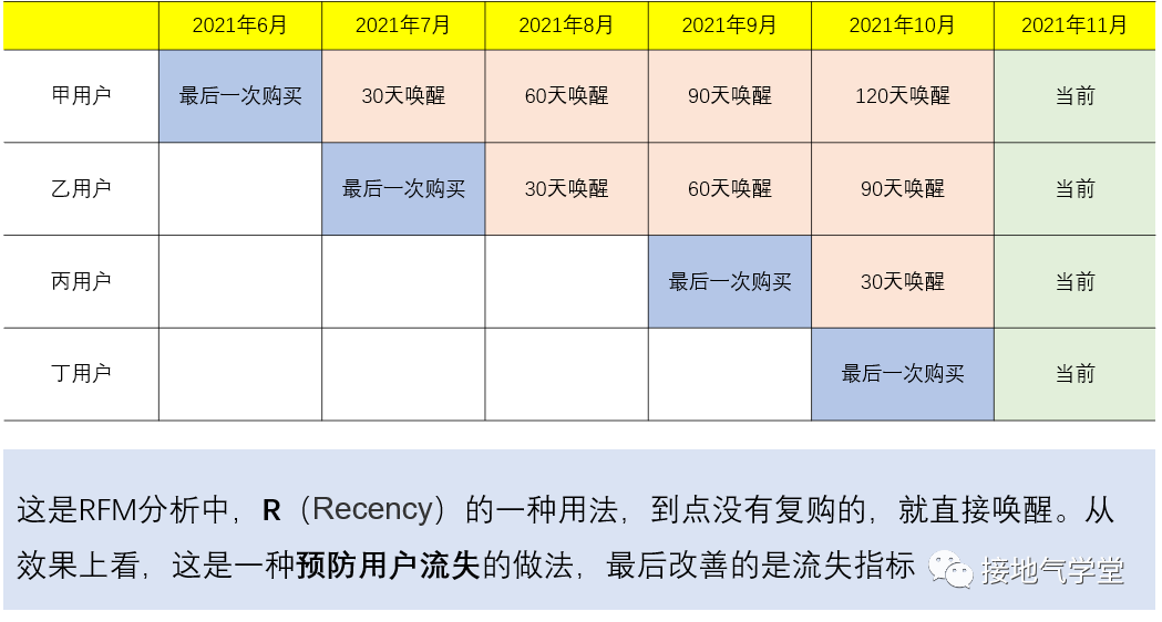 消费者用户复购行为分析，三种概念告诉你