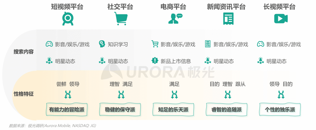 数据报告 | 内容生态搜索趋势研究报告