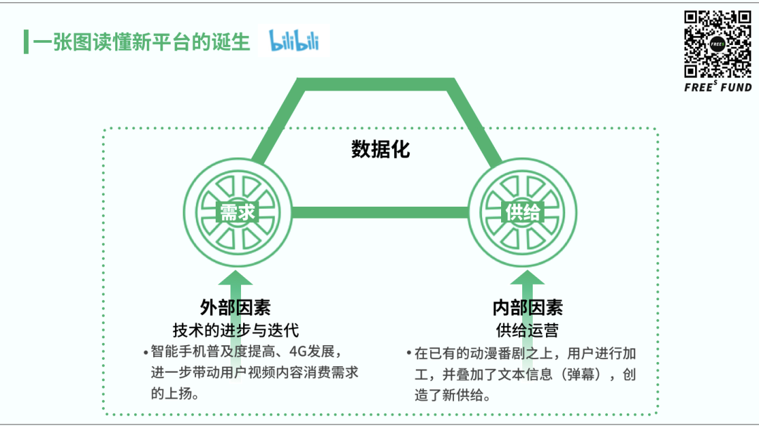 数据化对阿里巴巴、抖音、快手、百度等的崛起有何规律？