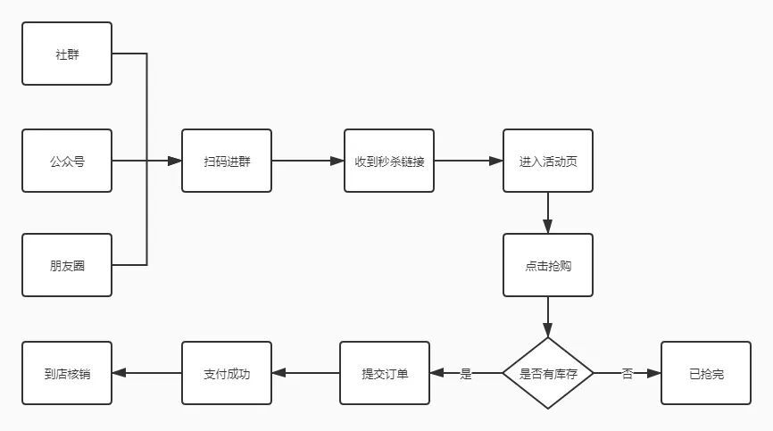 鸟哥笔记,用户运营,知愚随笔,用户需求,私域流量,增长策略,增长,获客,用户增长,用户运营