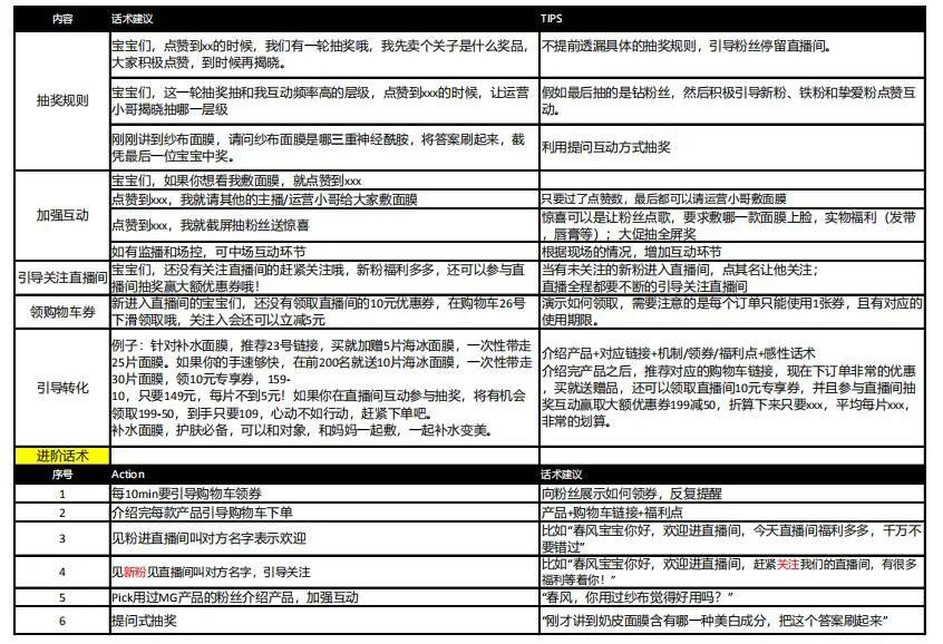 2020年最新抖音直播带货运营手册！（建议收藏）