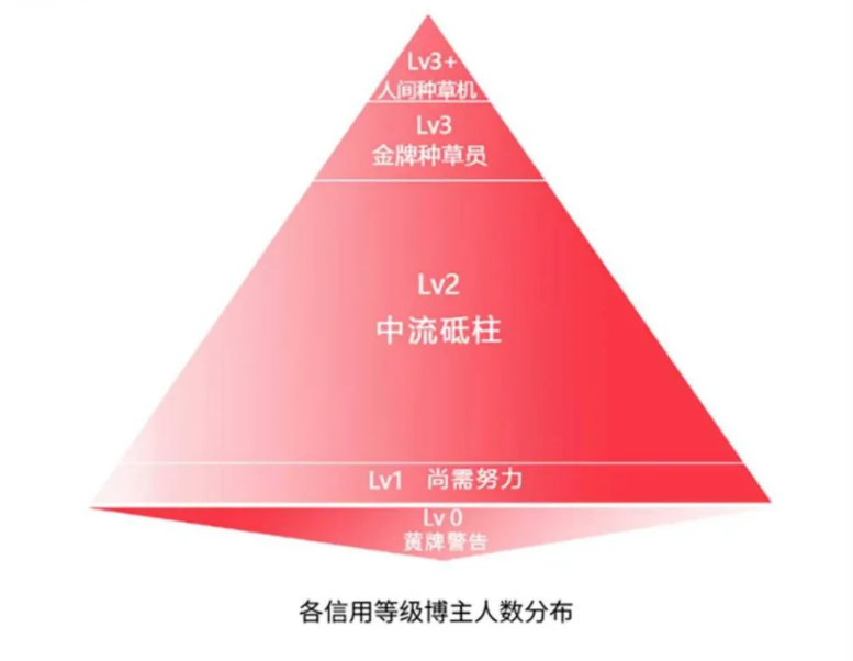 流量低、涨粉慢，我的小红书账号好像被限流了怎么破？