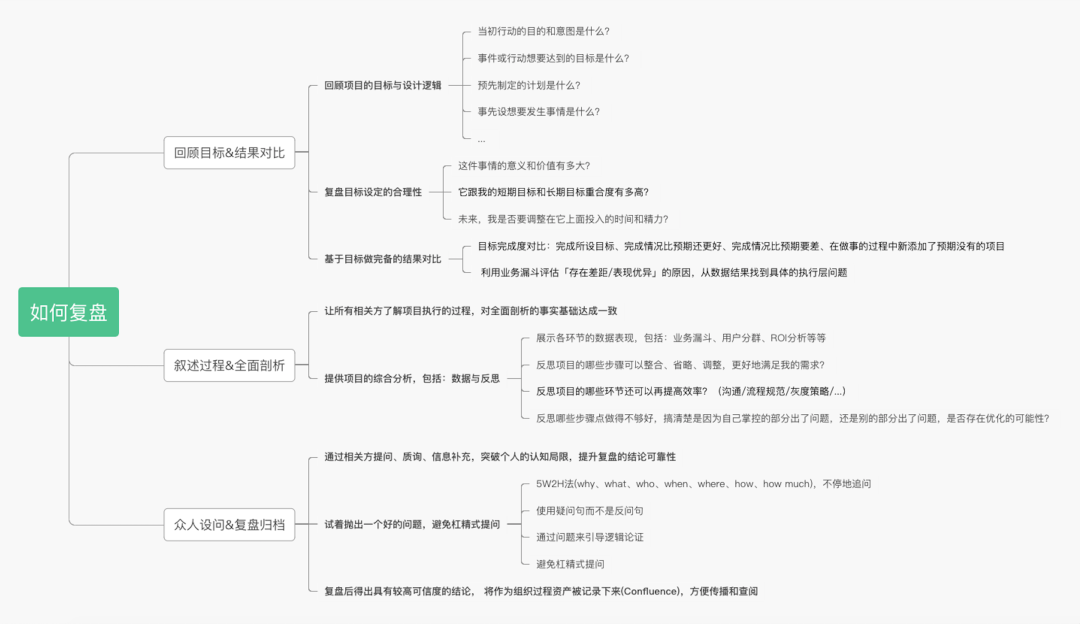 「复盘」与「成长思维」