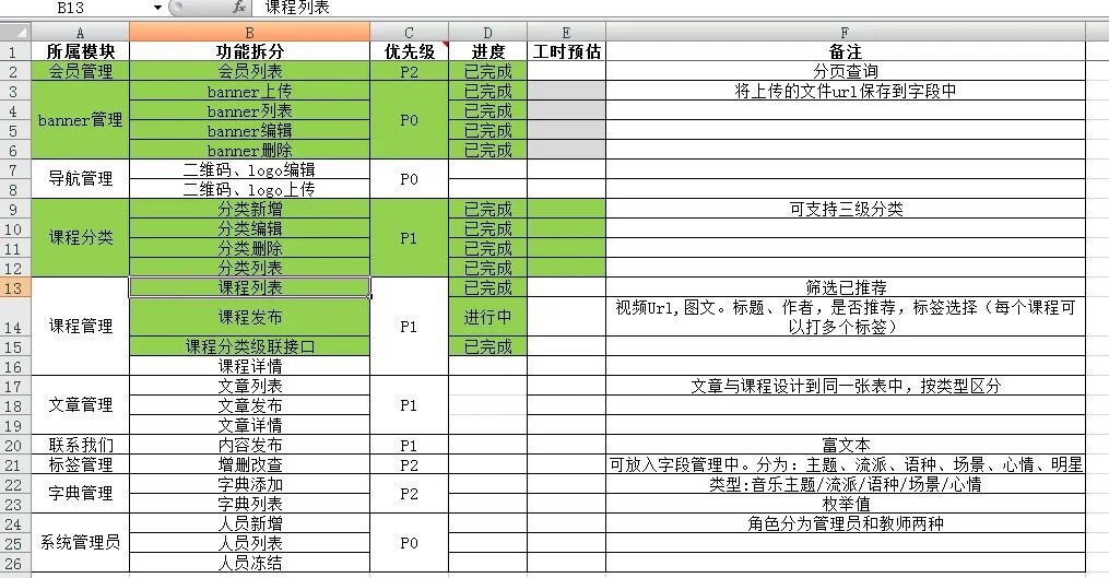 用SEO建设一个成功的网站需要考虑哪四个问题？（必学理论）