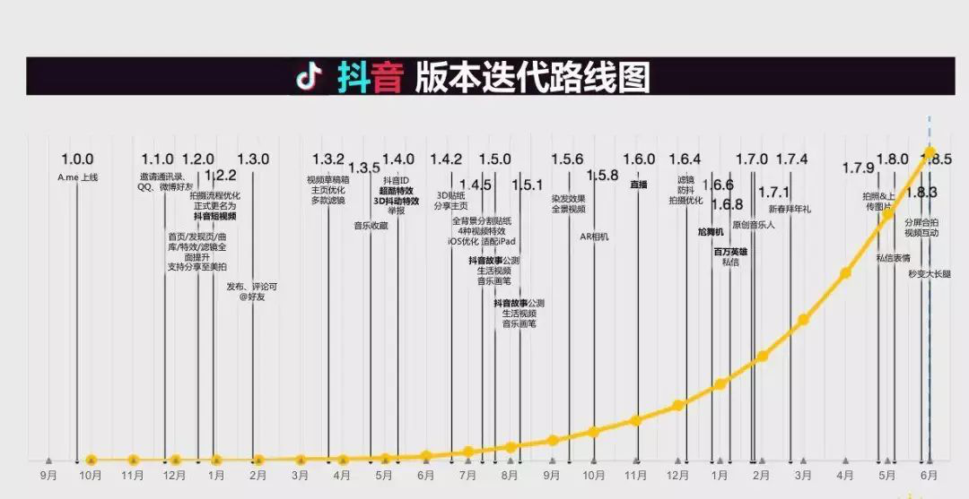 如何依靠留量的运营，使新旧流量得到正确的转换？