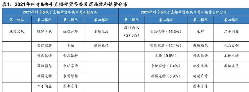 2022短视频电商行业报告新鲜出炉，值得关注的都在这！