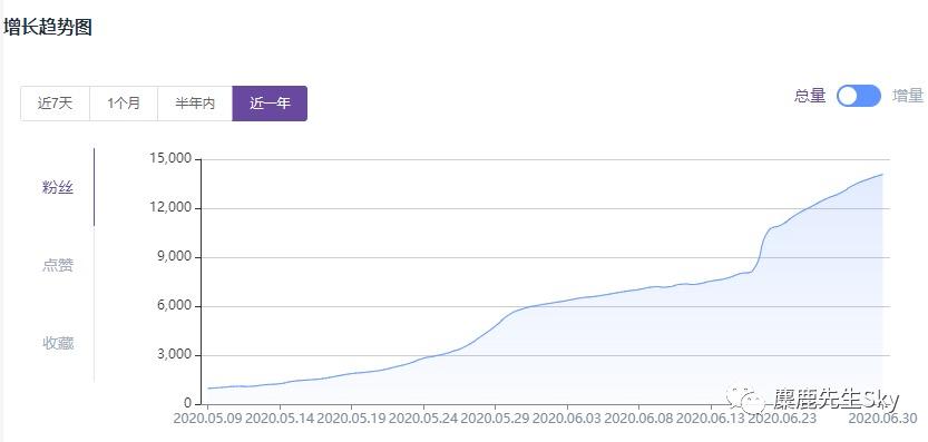 从奢侈品到1688，小红书上的降级消费观