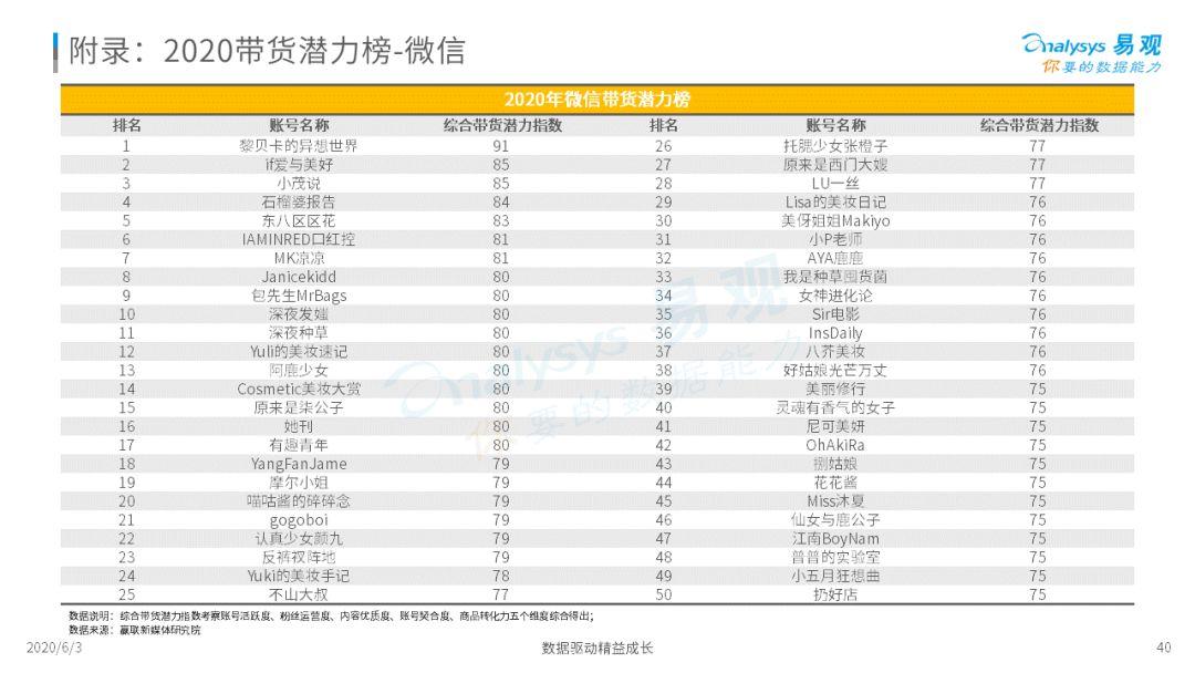 2020中国社会化媒体营销市场分析报告