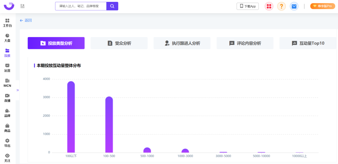 爆文率13%→20%？小红书品牌自动结案报告来了！