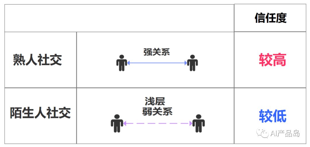 全球化背景下，跨国多语言学习社区该如何发展？