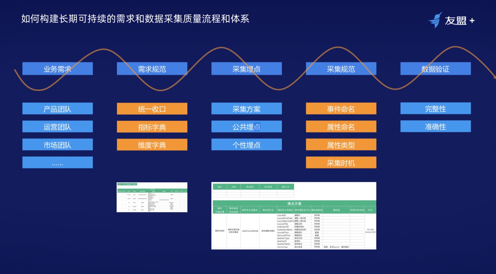 阿里巴巴产品经理分享如何搭建一个行之有效的“数据闭环”体系