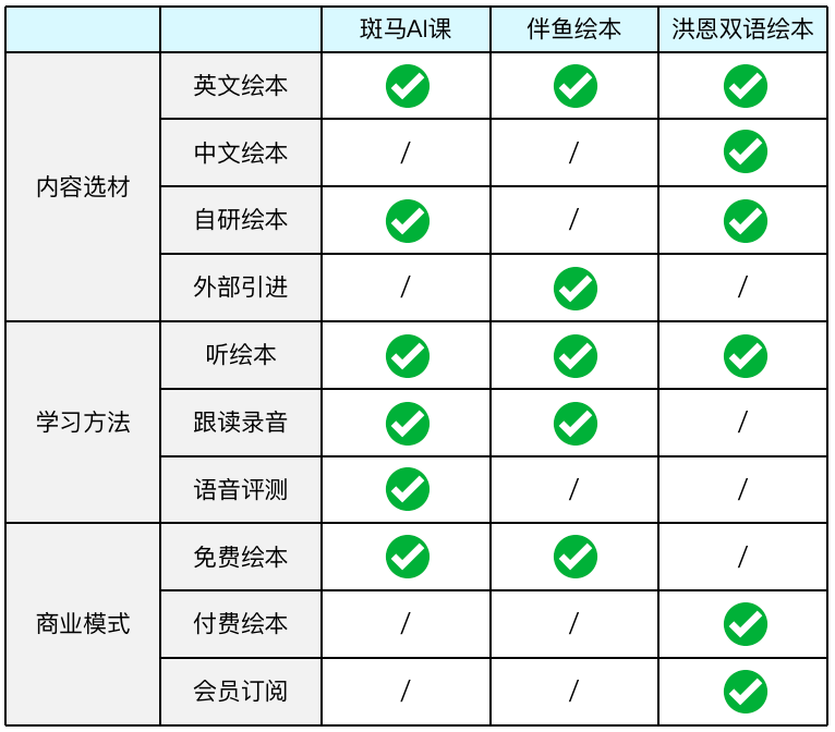 “斑马AI”的前世今生：从发展路径看产品启示 