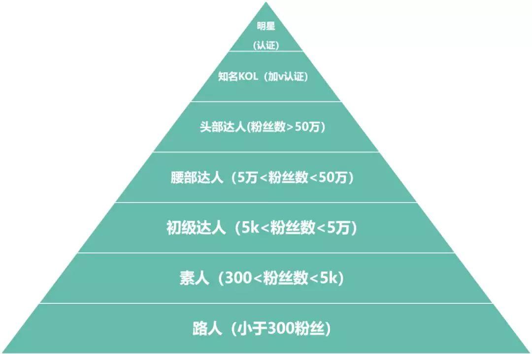 互联网时代，品牌“网红化”能够带来哪些好处？