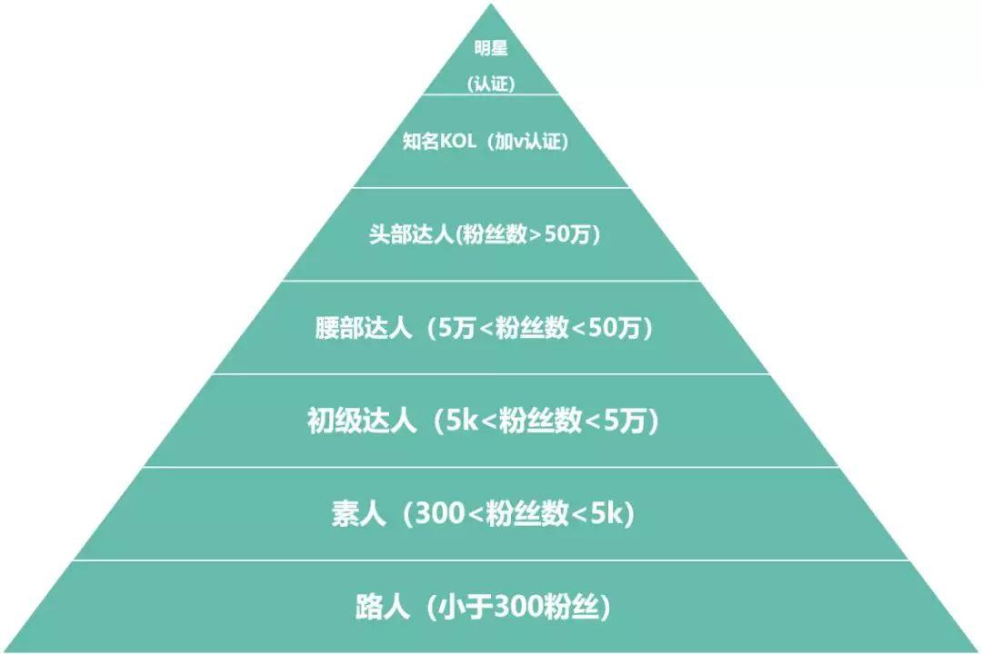 互联网时代，品牌“网红化”能够带来哪些好处？