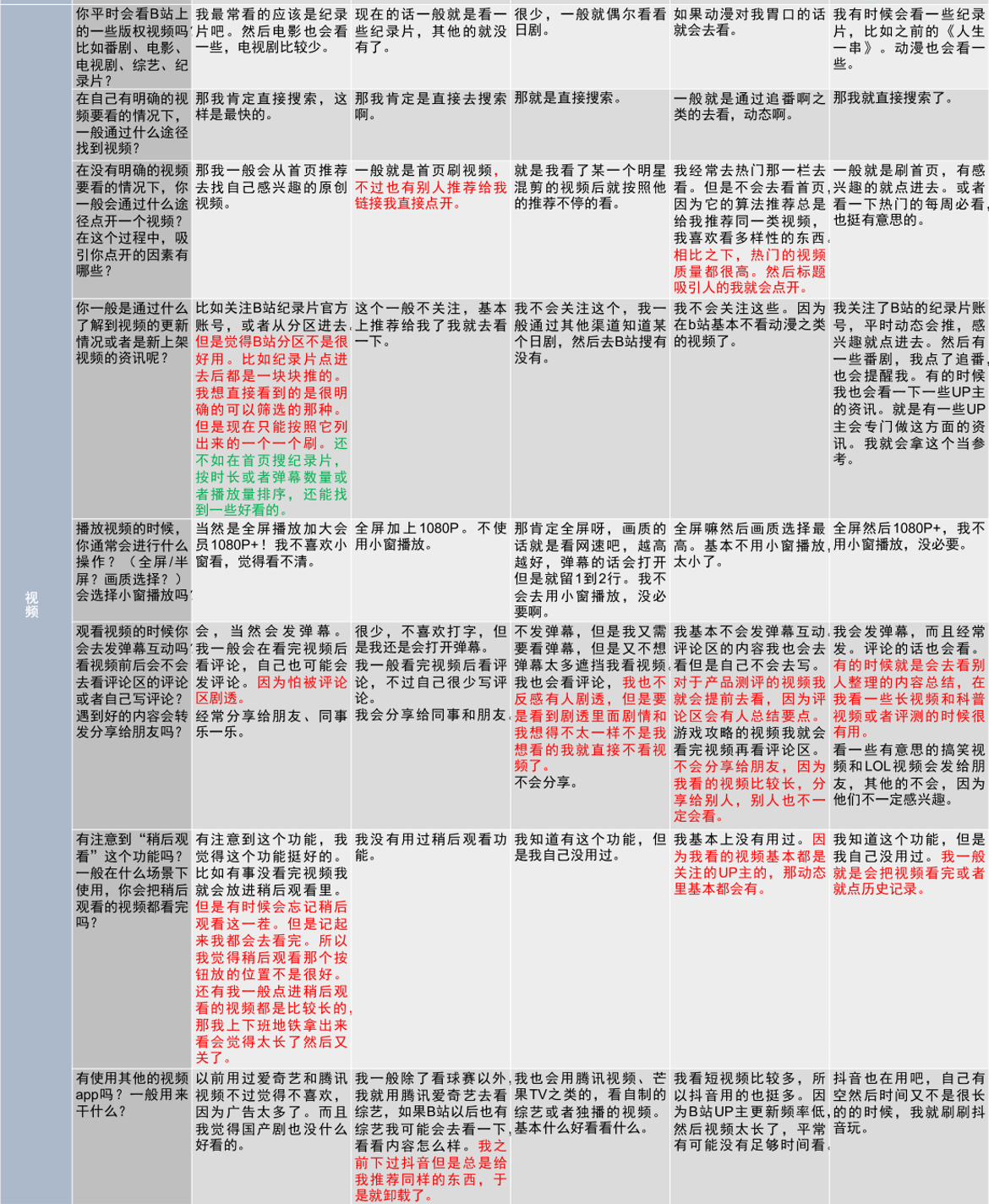 bilibili产品分析 | 一入B站深似海，看这海如何纳百川