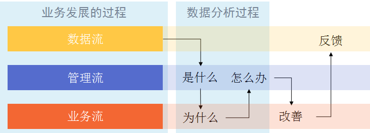 如何运用数据分析流程追女神？