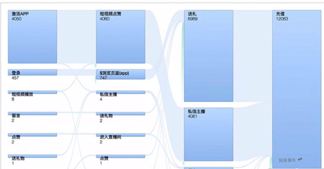 数据分析（6）归因查找法