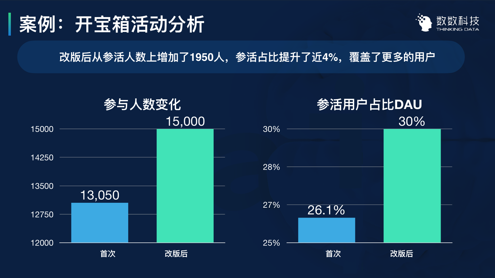 3个案例，讲透如何用数据留住用户