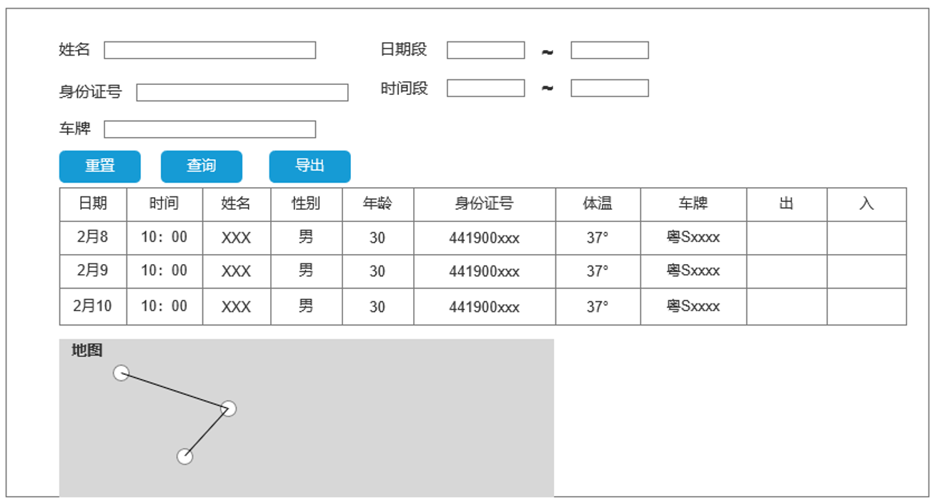 社区登记工具产品PRD