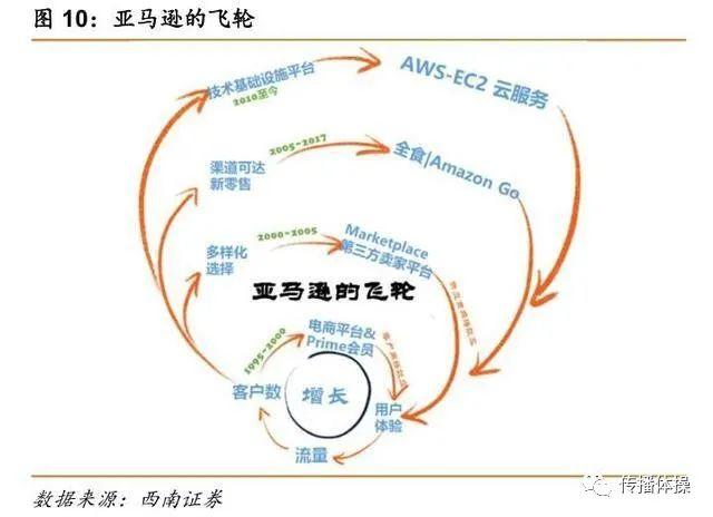 互联网的“飞轮诅咒”