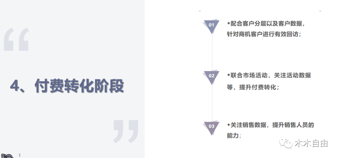 B 端运营需要关注哪些数据指标？