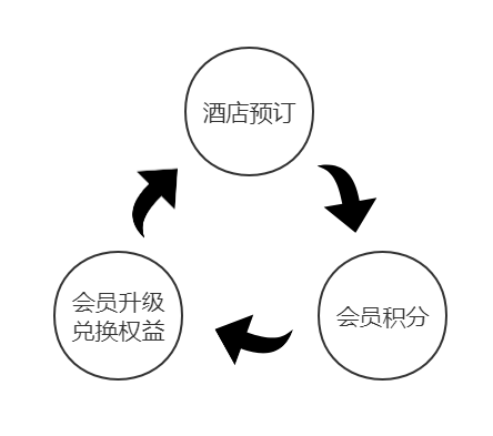 让旅游更幸福：携程旅行产品分析