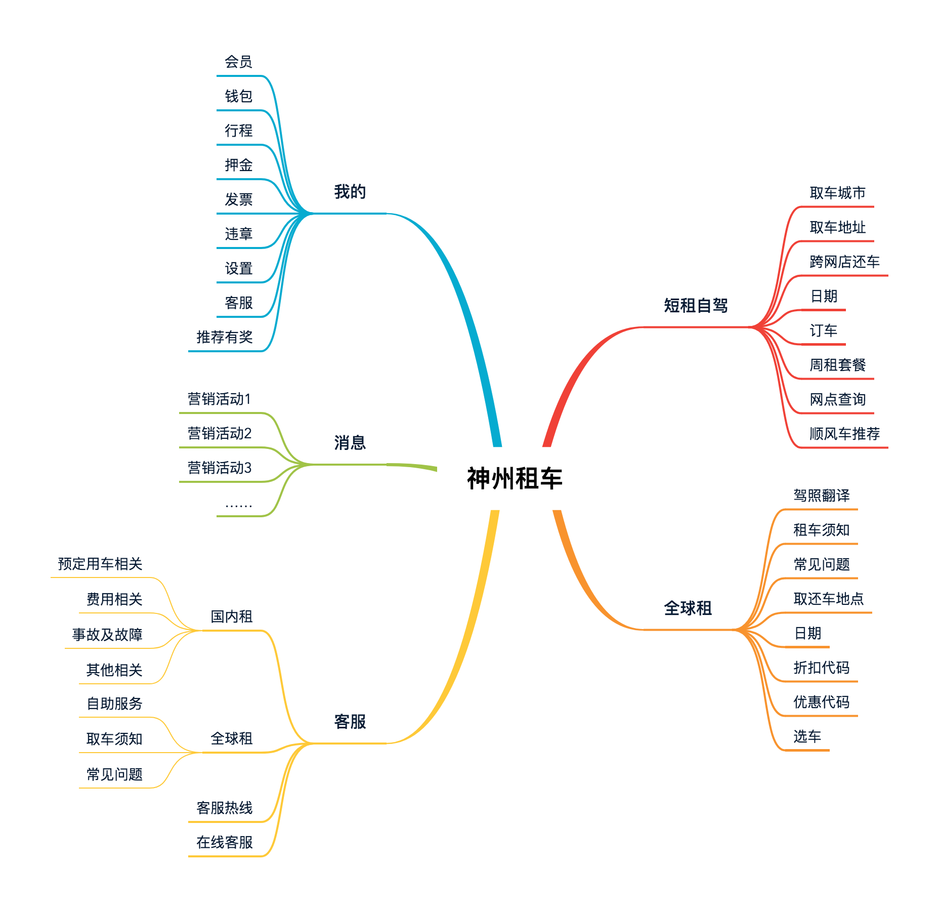 国庆出行竞品分析报告：神州租车 VS 一嗨租车