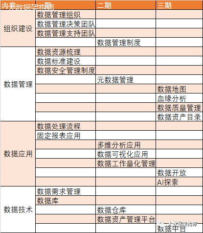 如何构建企业级数据治理体系？