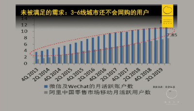 深度复盘拼多多五年崛起路径：三个根本问题，四个底层逻辑