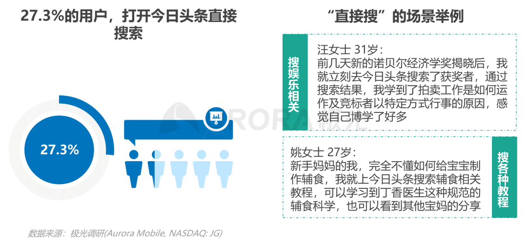 数据报告 | 内容生态搜索趋势研究报告