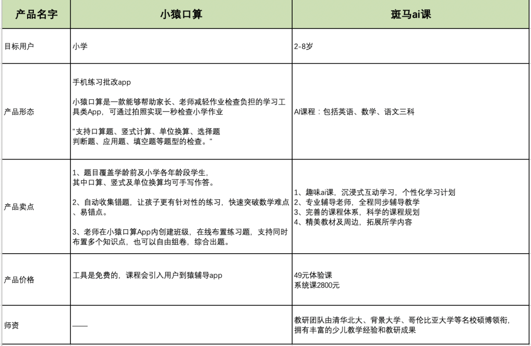 案例拆解|猿辅导增长体系！