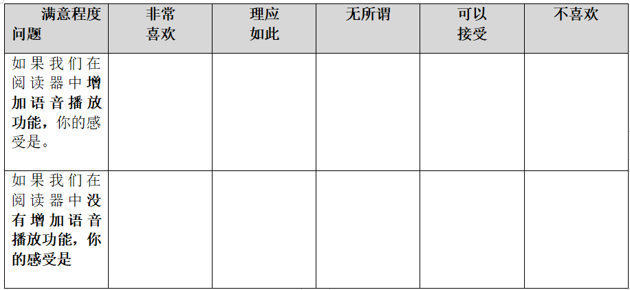 如何抓住用户需求中的痛点、痒点与High点？