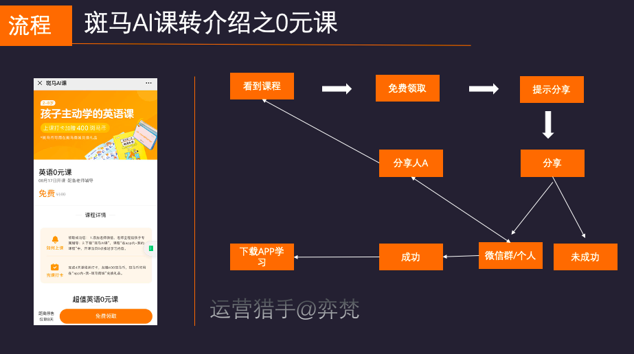 100万斑马AI课如何玩转低成本获客之转介绍？