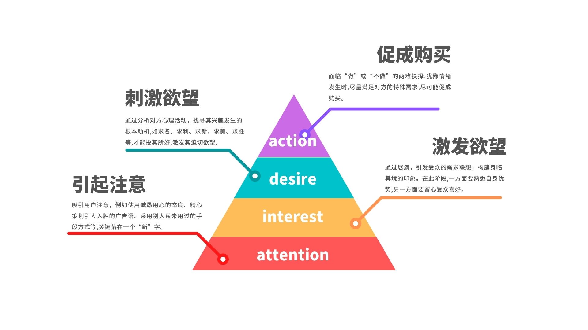 掌握这4大卖货文案方法，从此卖货不愁！