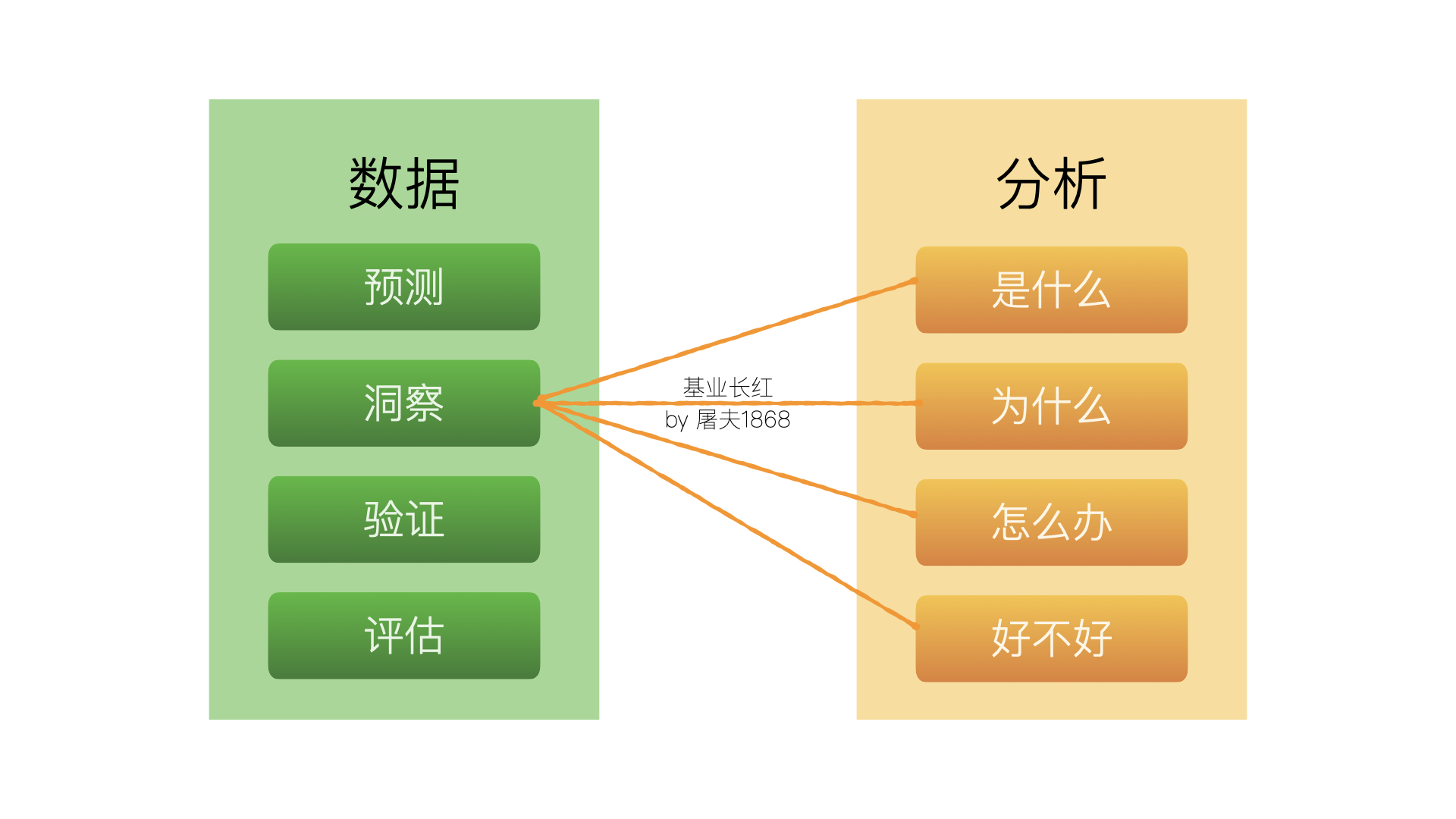 数据之美 | 数据可视化三节课之一：可视化的意义