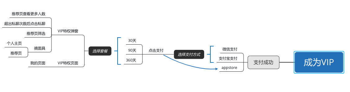 4个实操要点，帮助产品新人掌握数据埋点