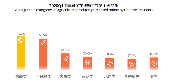 消费扶贫电商行业分析