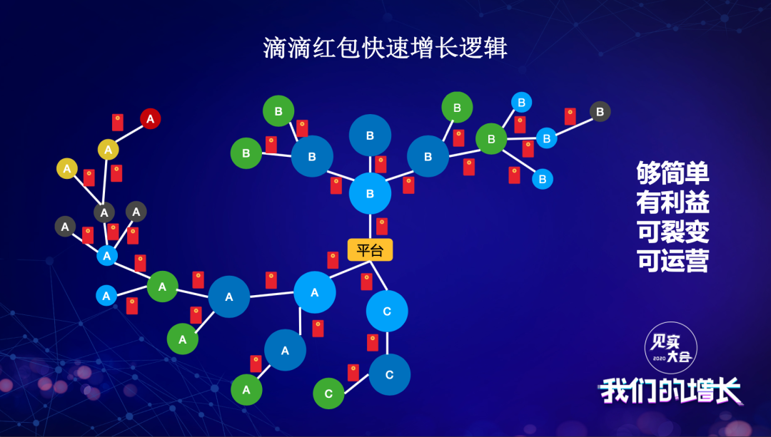 红包策略仍是最强劲的私域打法之一！