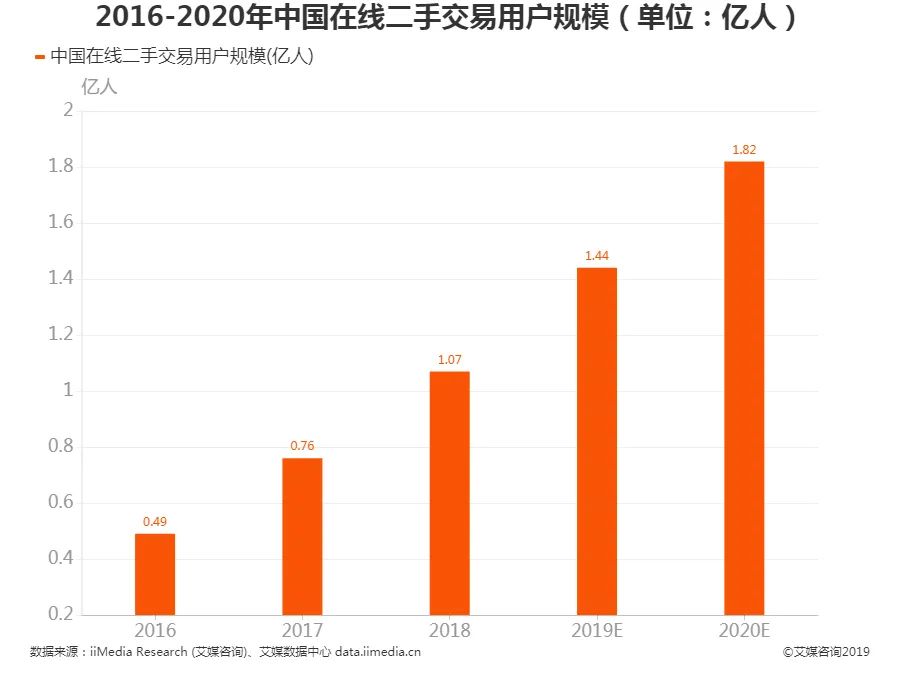 闲鱼无货源该怎么玩？小白也能从0开始做到月入过万！