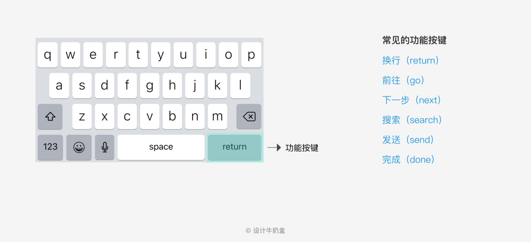 软键盘 (Soft Keyboard) 有哪些需要考量的细节？