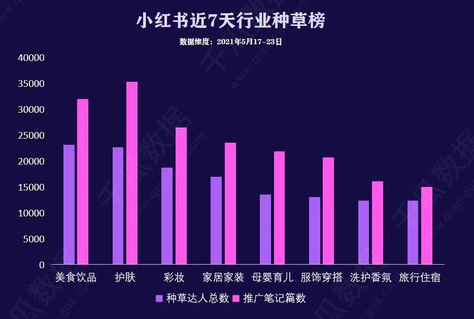 小红书行业达人大盘数据！种草趋势一手掌握