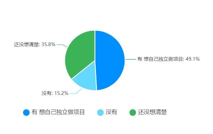 优化师今年过得怎么样了？行业现状解读