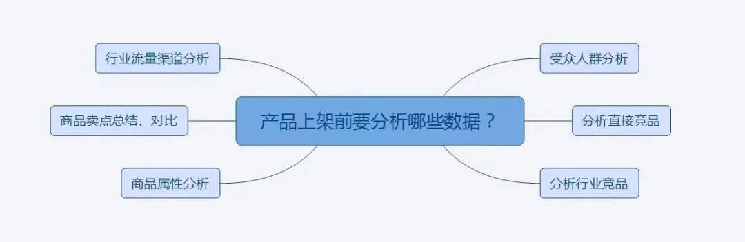 京东新手运营从哪开始学，20个详细步骤带你入门！