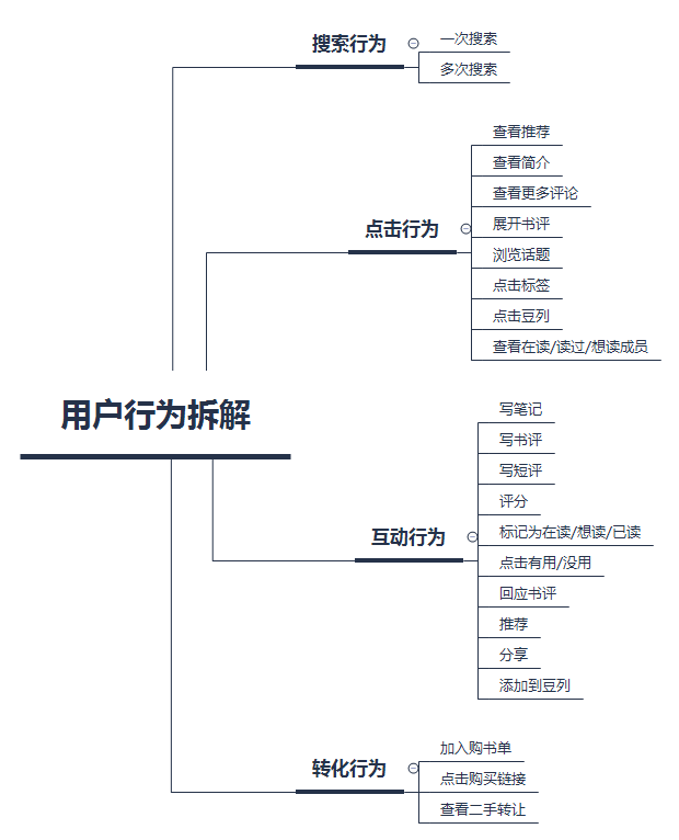 如何培养结构化思维？ 