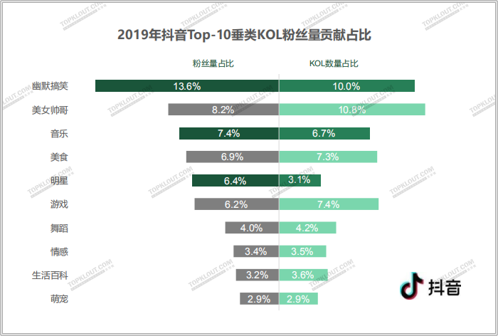 四大平台粉丝价值报告：教你如何做好双微一抖、小红书！