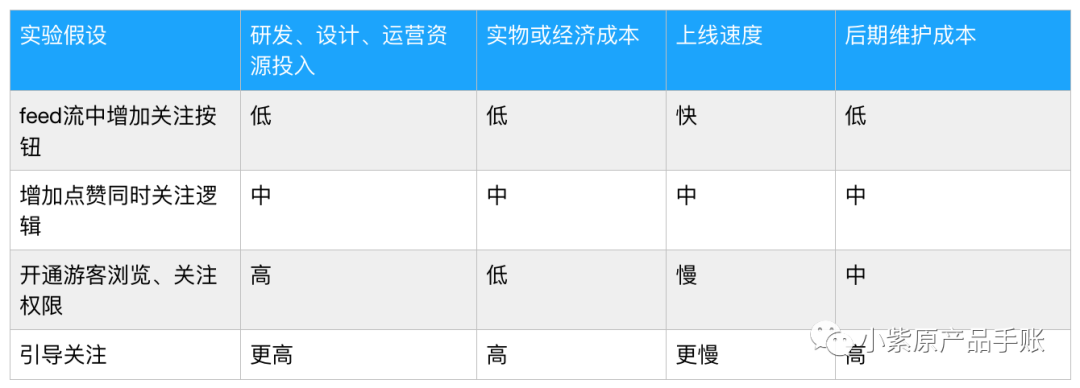 增长案例丨为KEEP设计一场增长实验