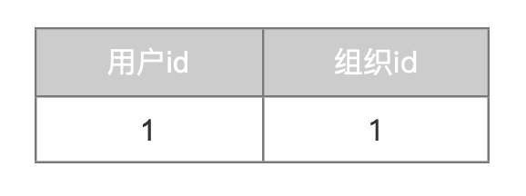 产品经理的技术进阶：数据库逻辑设计